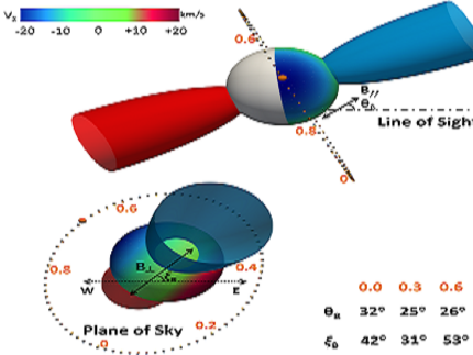 The first 3D magnetic field detection with atomic ground state alignment (GSA)